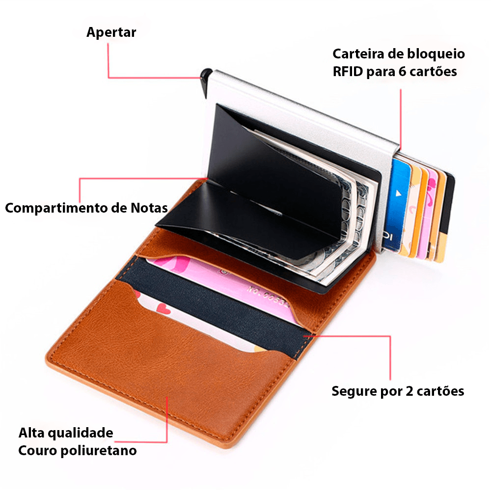 Carteira acesso rápido e com bloqueio RFID para cartões - Rede Canan